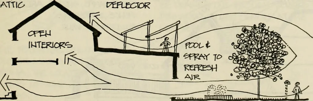 An illustration from Guidelines for Barre Circle homestead area, Baltimore, 1900, leaf 110