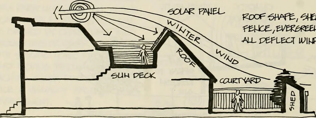 An illustration from Guidelines for Barre Circle homestead area, Baltimore, 1900, leaf 111