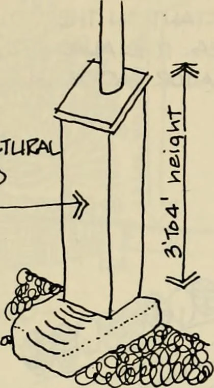 An illustration from Guidelines for Barre Circle homestead area, Baltimore, 1900, leaf 74