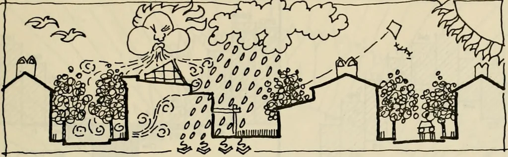 An illustration from Guidelines for Barre Circle homestead area, Baltimore, 1900, leaf 94