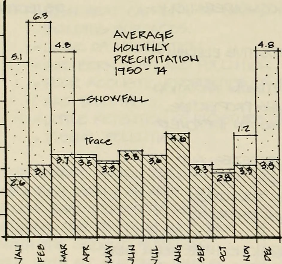 An illustration from Guidelines for Barre Circle homestead area, Baltimore, 1900, leaf 95
