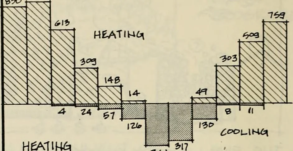 An illustration from Guidelines for Barre Circle homestead area, Baltimore, 1900, leaf 95