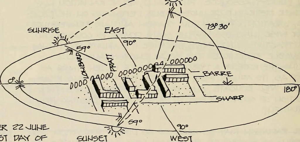 An illustration from Guidelines for Barre Circle homestead area, Baltimore, 1900, leaf 97