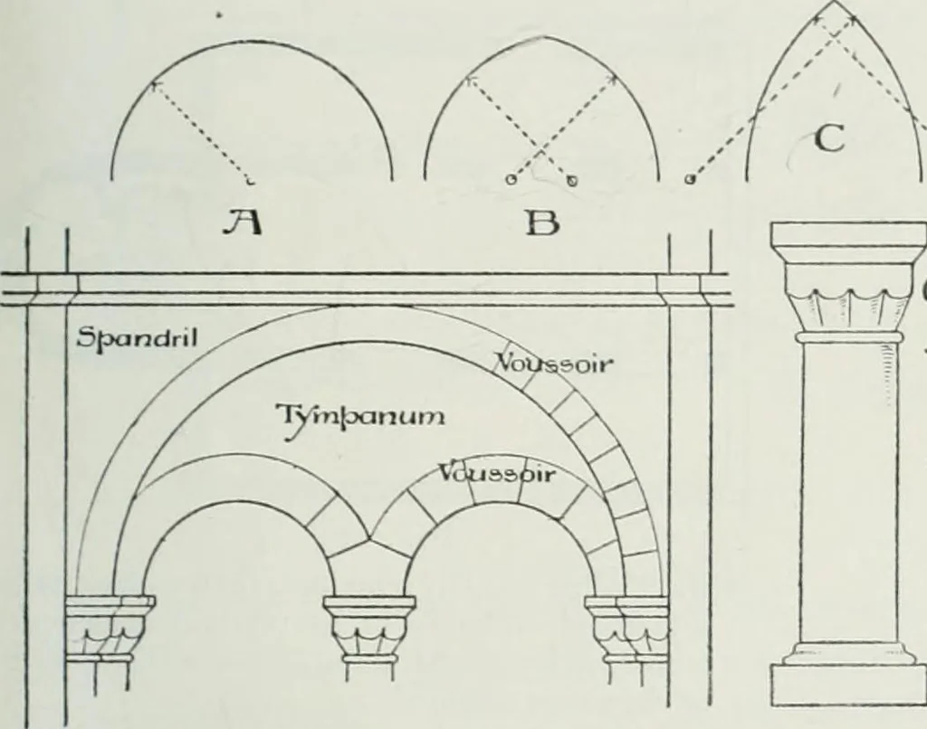 An illustration from A guide to English Gothic architecture, illustrated by numerous drawings and photographs, 1922, leaf 27