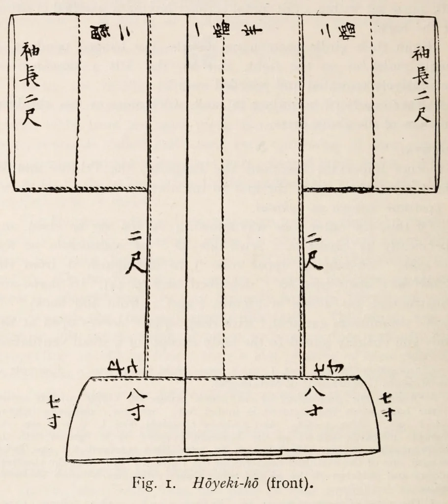 An illustration from Guide to the Japanese textiles, 1919, leaf 38