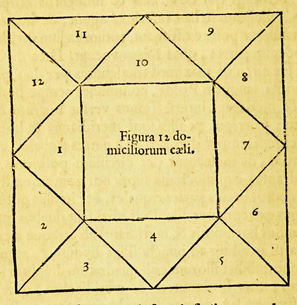 An illustration from Guilielmi Blaeu Institutio astronomica de usu globorum & sphaerarum caelestium ac terrestrium: : duabus partibus adornata, una, secundum hypothesin Ptolemaei, per terram quiescentem. Altera, juxta mentem N. Copernici, per terram mobilem., 1652, leaf 136