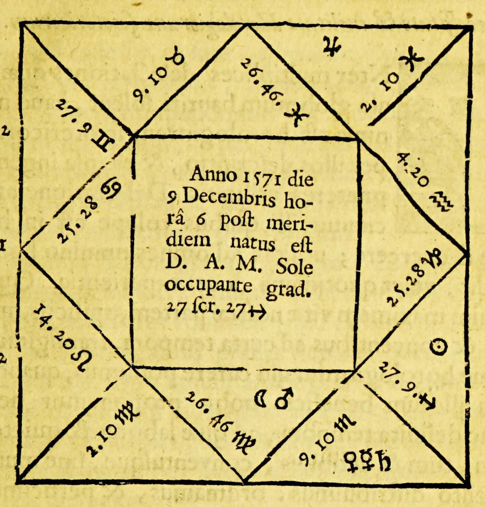 An illustration from Guilielmi Blaeu Institutio astronomica de usu globorum & sphaerarum caelestium ac terrestrium: : duabus partibus adornata, una, secundum hypothesin Ptolemaei, per terram quiescentem. Altera, juxta mentem N. Copernici, per terram mobilem., 1652, leaf 139