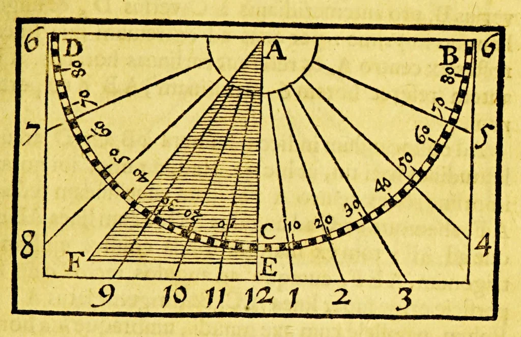 An illustration from Guilielmi Blaeu Institutio astronomica de usu globorum & sphaerarum caelestium ac terrestrium: : duabus partibus adornata, una, secundum hypothesin Ptolemaei, per terram quiescentem. Altera, juxta mentem N. Copernici, per terram mobilem., 1652, leaf 149