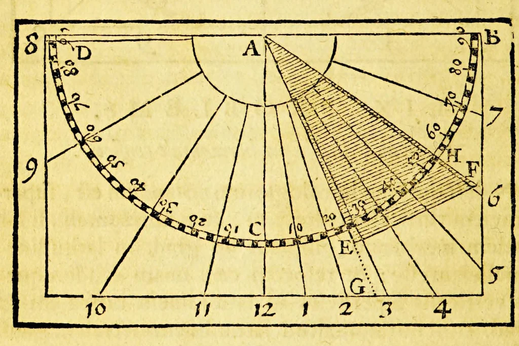 An illustration from Guilielmi Blaeu Institutio astronomica de usu globorum & sphaerarum caelestium ac terrestrium: : duabus partibus adornata, una, secundum hypothesin Ptolemaei, per terram quiescentem. Altera, juxta mentem N. Copernici, per terram mobilem., 1652, leaf 152