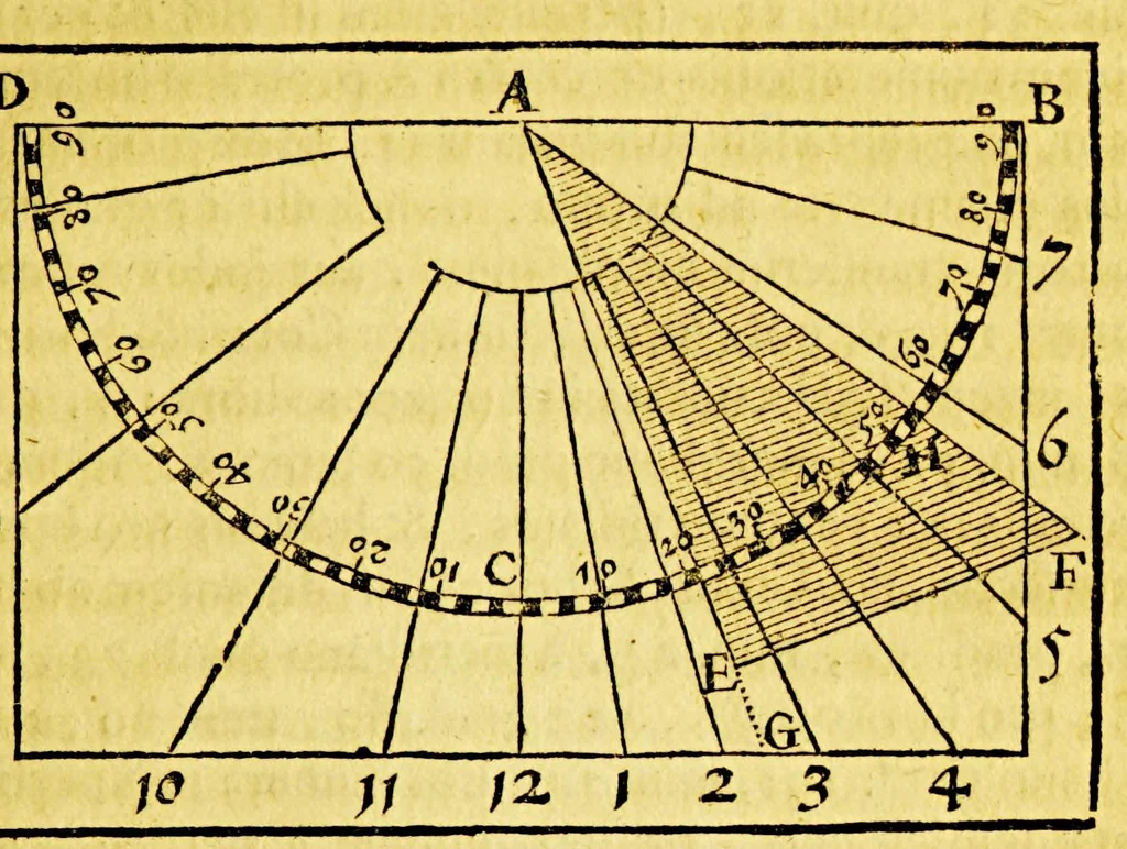 An illustration from Guilielmi Blaeu Institutio astronomica de usu globorum & sphaerarum caelestium ac terrestrium: : duabus partibus adornata, una, secundum hypothesin Ptolemaei, per terram quiescentem. Altera, juxta mentem N. Copernici, per terram mobilem., 1652, leaf 157