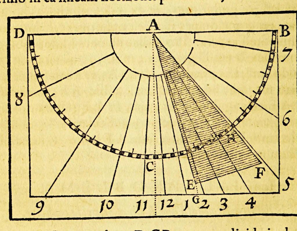 An illustration from Guilielmi Blaeu Institutio astronomica de usu globorum & sphaerarum caelestium ac terrestrium: : duabus partibus adornata, una, secundum hypothesin Ptolemaei, per terram quiescentem. Altera, juxta mentem N. Copernici, per terram mobilem., 1652, leaf 160