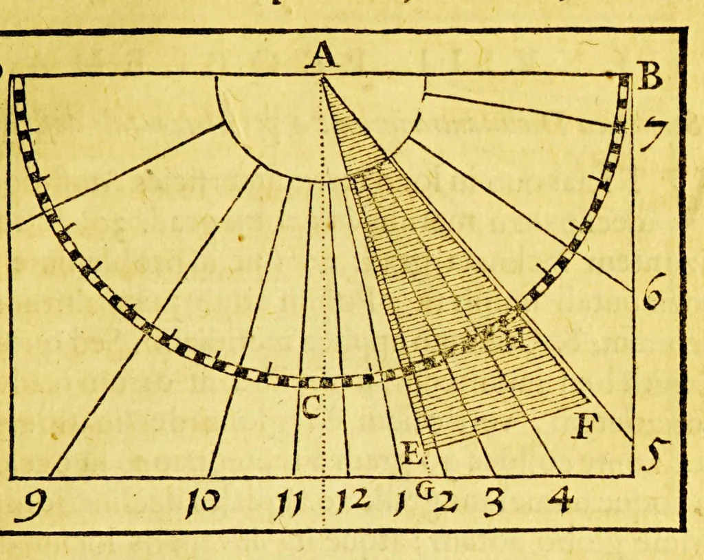 An illustration from Guilielmi Blaeu Institutio astronomica de usu globorum & sphaerarum caelestium ac terrestrium: : duabus partibus adornata, una, secundum hypothesin Ptolemaei, per terram quiescentem. Altera, juxta mentem N. Copernici, per terram mobilem., 1652, leaf 167