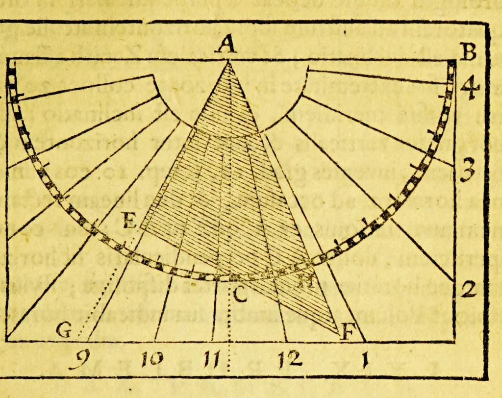 An illustration from Guilielmi Blaeu Institutio astronomica de usu globorum & sphaerarum caelestium ac terrestrium: : duabus partibus adornata, una, secundum hypothesin Ptolemaei, per terram quiescentem. Altera, juxta mentem N. Copernici, per terram mobilem., 1652, leaf 169