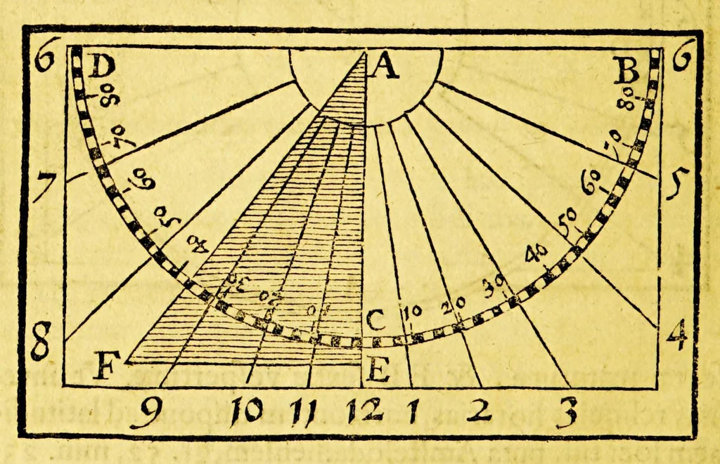 An illustration from Guilielmi Blaeu Institutio astronomica de usu globorum & sphaerarum caelestium ac terrestrium: : duabus partibus adornata, una, secundum hypothesin Ptolemaei, per terram quiescentem. Altera, juxta mentem N. Copernici, per terram mobilem., 1652, leaf 254