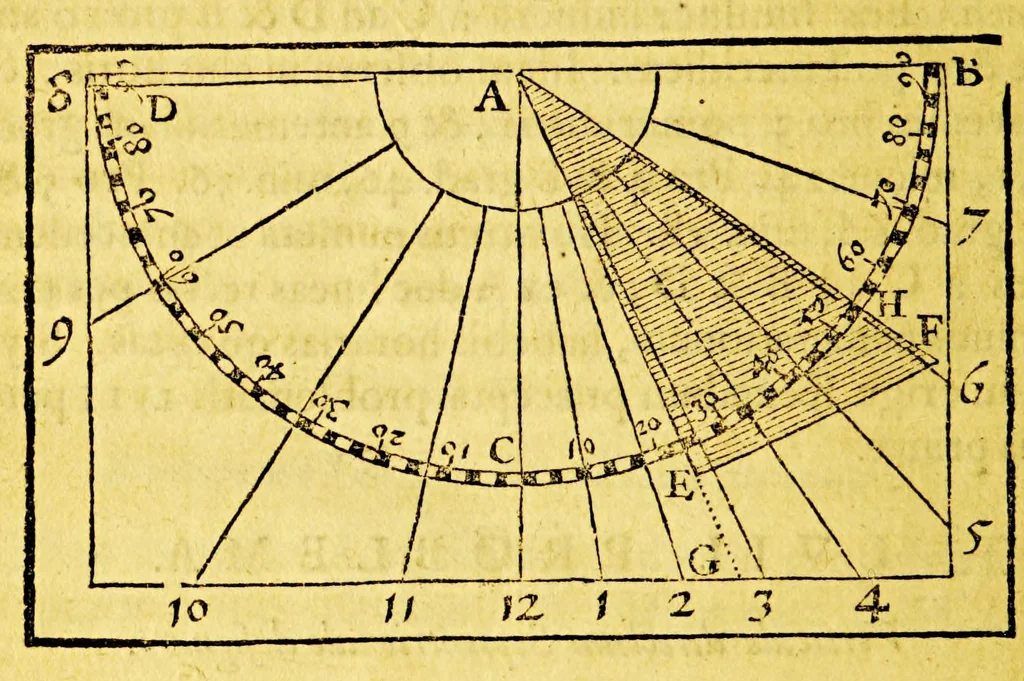 An illustration from Guilielmi Blaeu Institutio astronomica de usu globorum & sphaerarum caelestium ac terrestrium: : duabus partibus adornata, una, secundum hypothesin Ptolemaei, per terram quiescentem. Altera, juxta mentem N. Copernici, per terram mobilem., 1652, leaf 256