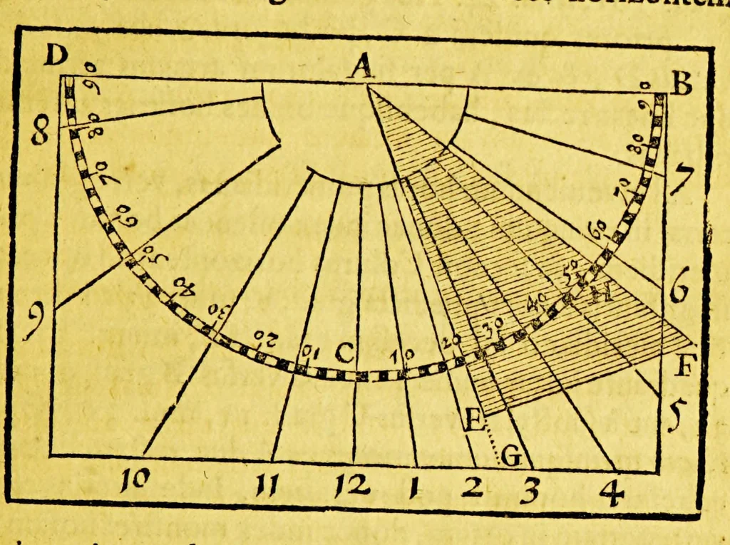 An illustration from Guilielmi Blaeu Institutio astronomica de usu globorum & sphaerarum caelestium ac terrestrium: : duabus partibus adornata, una, secundum hypothesin Ptolemaei, per terram quiescentem. Altera, juxta mentem N. Copernici, per terram mobilem., 1652, leaf 259