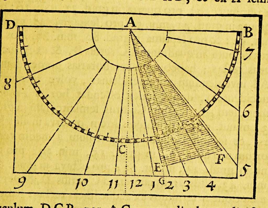 An illustration from Guilielmi Blaeu Institutio astronomica de usu globorum & sphaerarum caelestium ac terrestrium: : duabus partibus adornata, una, secundum hypothesin Ptolemaei, per terram quiescentem. Altera, juxta mentem N. Copernici, per terram mobilem., 1652, leaf 261