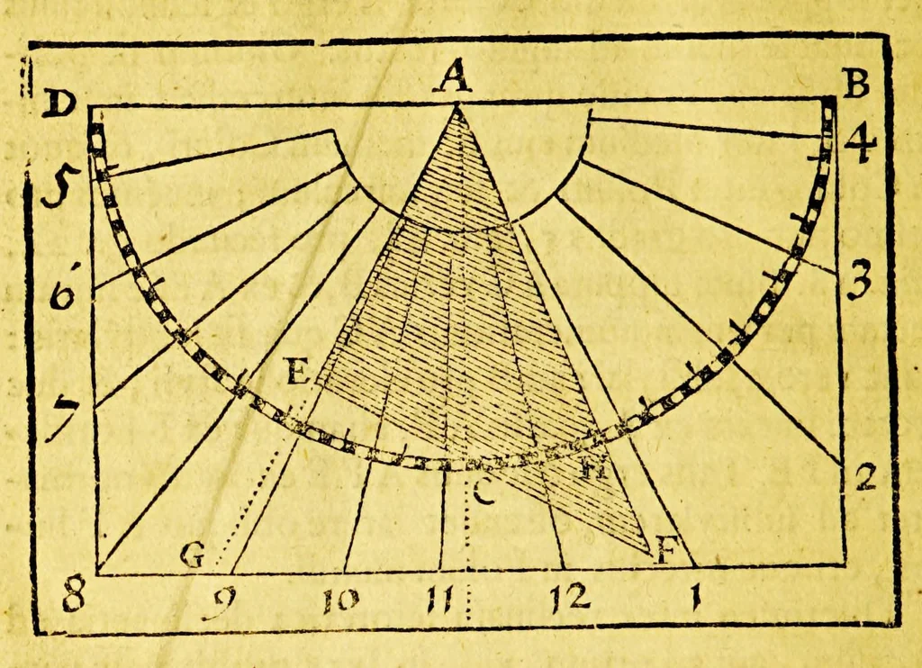 An illustration from Guilielmi Blaeu Institutio astronomica de usu globorum & sphaerarum caelestium ac terrestrium: : duabus partibus adornata, una, secundum hypothesin Ptolemaei, per terram quiescentem. Altera, juxta mentem N. Copernici, per terram mobilem., 1652, leaf 264
