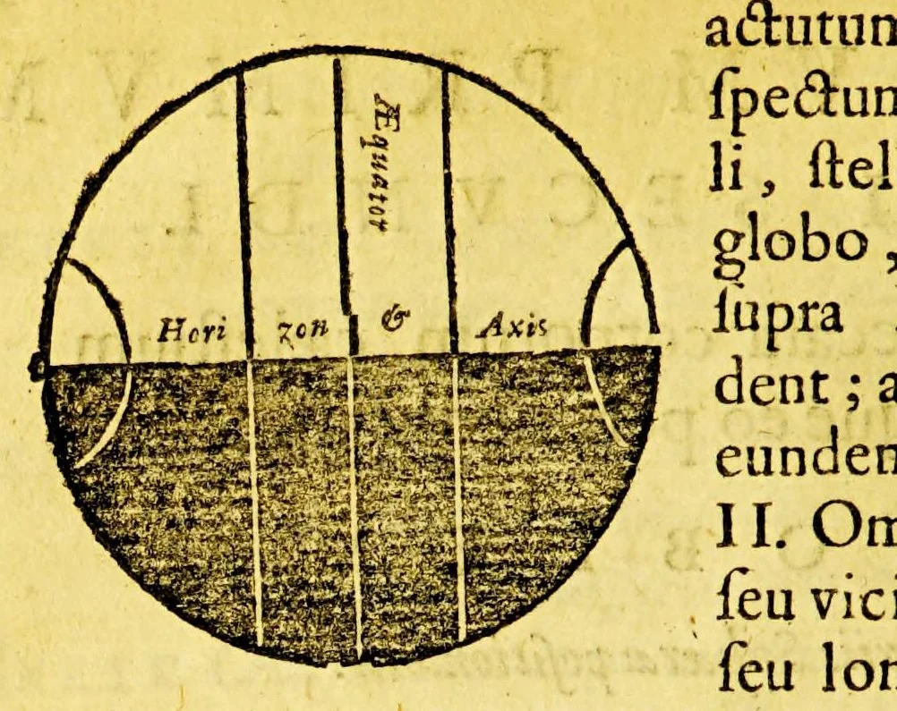 An illustration from Guilielmi Blaeu Institutio astronomica de usu globorum & sphaerarum caelestium ac terrestrium: : duabus partibus adornata, una, secundum hypothesin Ptolemaei, per terram quiescentem. Altera, juxta mentem N. Copernici, per terram mobilem., 1652, leaf 62