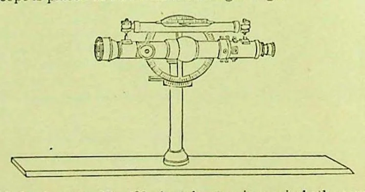 An illustration from Gurley Civil Engineers' and Surveyors' Instruments 1896, 1896, leaf 45
