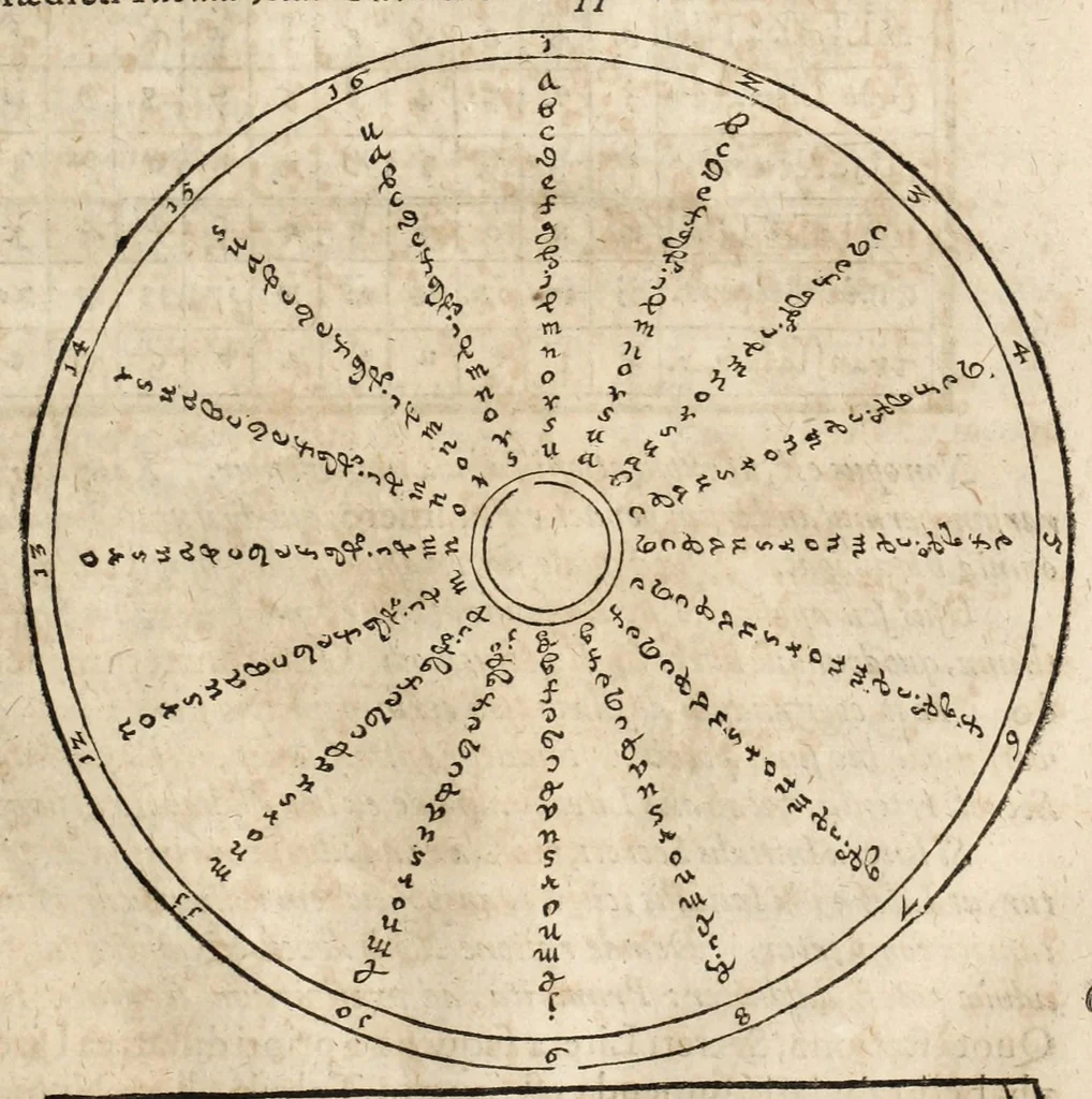An illustration from Gustavi Seleni Cryptomenytices et cryptographiae libri IX : in quibus & planissima Steganographiae a Johanne Trithemio, abbate Spanheymensi & Herbipolensi, admirandi ingenij viro, magice & aenigmatice olim conscriptae, enodatio traditur : inspersis ubique authoris ac aliorum, non contemnendis inventis, 1624, leaf 221