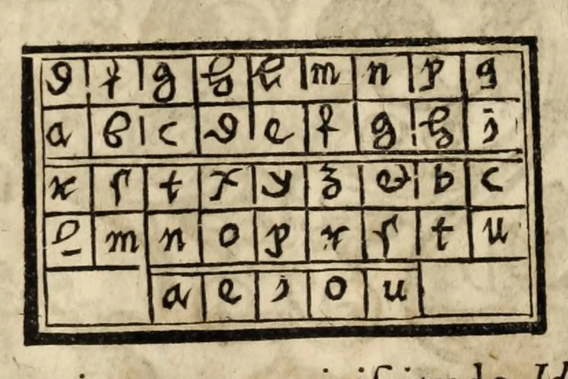 An illustration from Gustavi Seleni Cryptomenytices et cryptographiae libri IX : in quibus & planissima Steganographiae a Johanne Trithemio, abbate Spanheymensi & Herbipolensi, admirandi ingenij viro, magice & aenigmatice olim conscriptae, enodatio traditur : inspersis ubique authoris ac aliorum, non contemnendis inventis, 1624, leaf 292