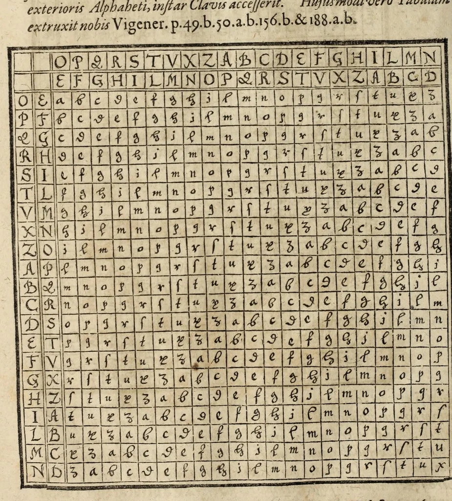 An illustration from Gustavi Seleni Cryptomenytices et cryptographiae libri IX : in quibus & planissima Steganographiae a Johanne Trithemio, abbate Spanheymensi & Herbipolensi, admirandi ingenij viro, magice & aenigmatice olim conscriptae, enodatio traditur : inspersis ubique authoris ac aliorum, non contemnendis inventis, 1624, leaf 306