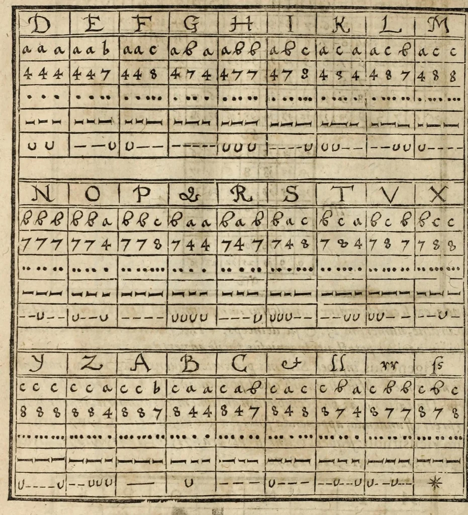 An illustration from Gustavi Seleni Cryptomenytices et cryptographiae libri IX : in quibus & planissima Steganographiae a Johanne Trithemio, abbate Spanheymensi & Herbipolensi, admirandi ingenij viro, magice & aenigmatice olim conscriptae, enodatio traditur : inspersis ubique authoris ac aliorum, non contemnendis inventis, 1624, leaf 332