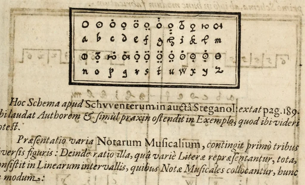 An illustration from Gustavi Seleni Cryptomenytices et cryptographiae libri IX : in quibus & planissima Steganographiae a Johanne Trithemio, abbate Spanheymensi & Herbipolensi, admirandi ingenij viro, magice & aenigmatice olim conscriptae, enodatio traditur : inspersis ubique authoris ac aliorum, non contemnendis inventis, 1624, leaf 355