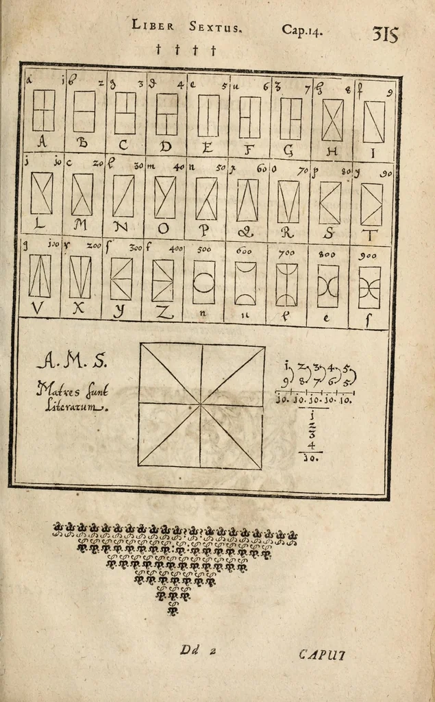 An illustration from Gustavi Seleni Cryptomenytices et cryptographiae libri IX : in quibus & planissima Steganographiae a Johanne Trithemio, abbate Spanheymensi & Herbipolensi, admirandi ingenij viro, magice & aenigmatice olim conscriptae, enodatio traditur : inspersis ubique authoris ac aliorum, non contemnendis inventis, 1624, leaf 359