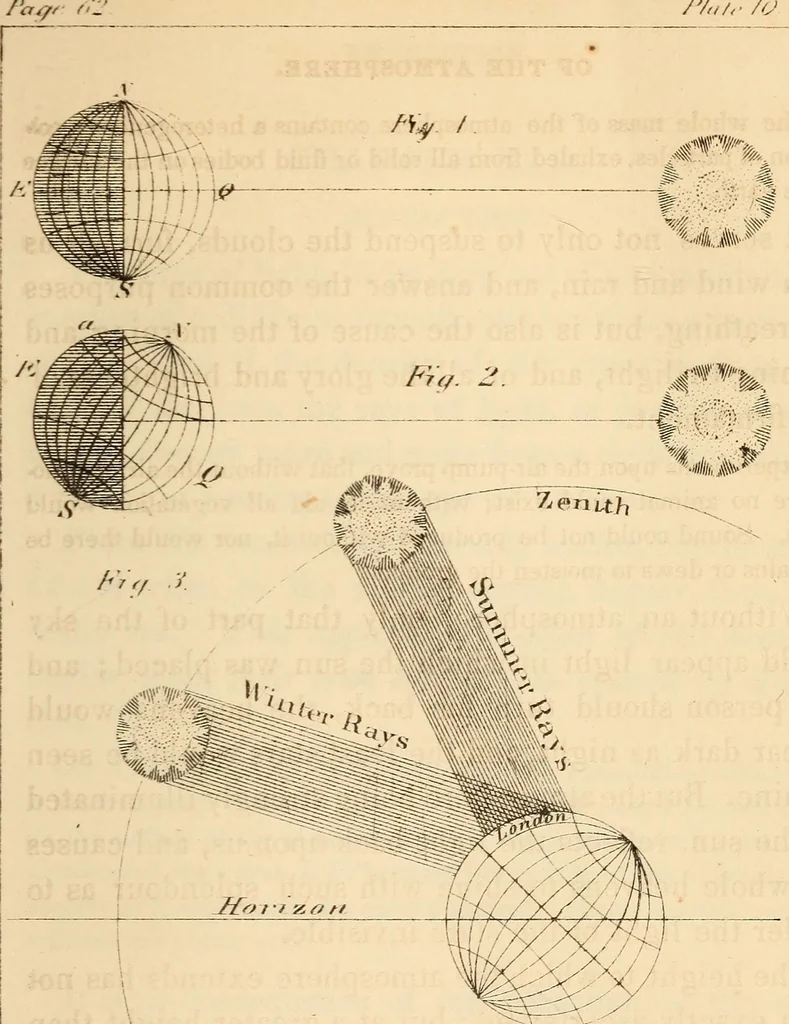 An illustration from Guy's Elements of astronomy : and an abridgment of Keith's New treastise on the use of the globes, 1864, leaf 100