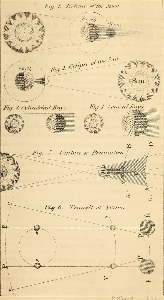 An illustration from Guy's Elements of astronomy : and an abridgment of Keith's New treastise on the use of the globes, 1864, leaf 138