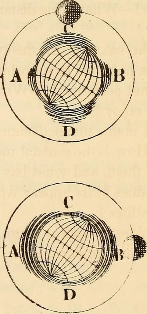 An illustration from Guy's Elements of astronomy : and an abridgment of Keith's New treastise on the use of the globes, 1864, leaf 166
