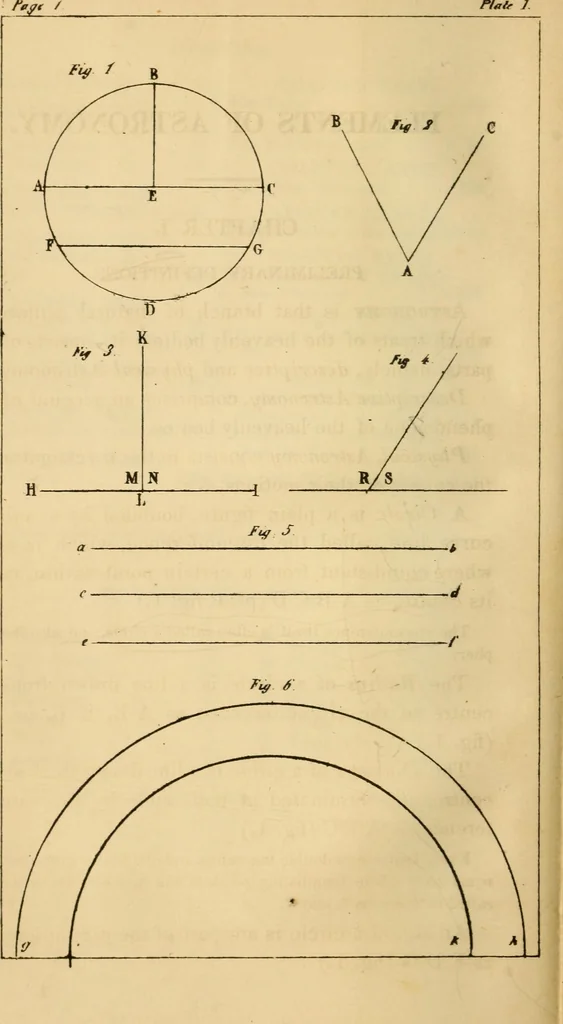 An illustration from Guy's Elements of astronomy : and an abridgment of Keith's New treastise on the use of the globes, 1864, leaf 19