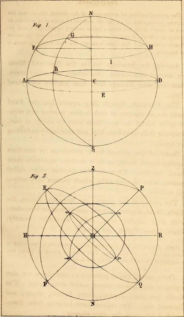 An illustration from Guy's Elements of astronomy : and an abridgment of Keith's New treastise on the use of the globes, 1864, leaf 24