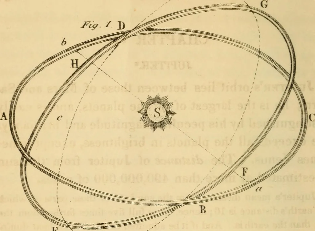 An illustration from Guy's Elements of astronomy : and an abridgment of Keith's New treastise on the use of the globes, 1864, leaf 39