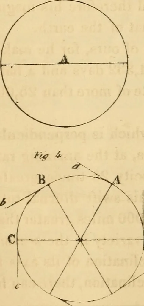 An illustration from Guy's Elements of astronomy : and an abridgment of Keith's New treastise on the use of the globes, 1864, leaf 39