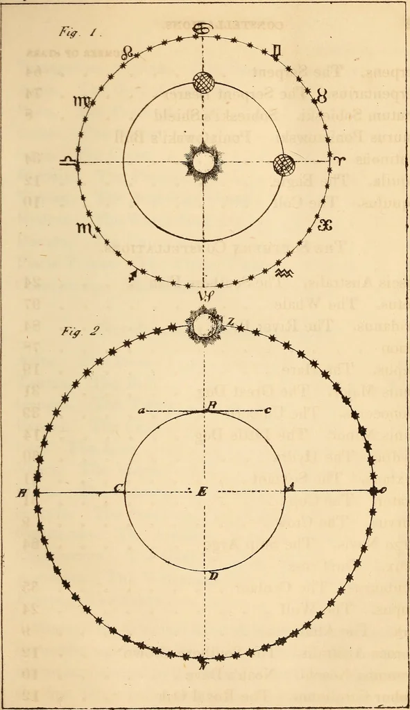 An illustration from Guy's Elements of astronomy : and an abridgment of Keith's New treastise on the use of the globes, 1864, leaf 60