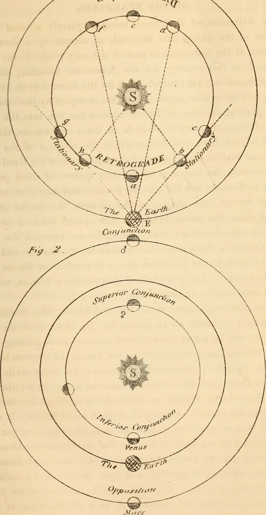 An illustration from Guy's Elements of astronomy : and an abridgment of Keith's New treastise on the use of the globes, 1864, leaf 76