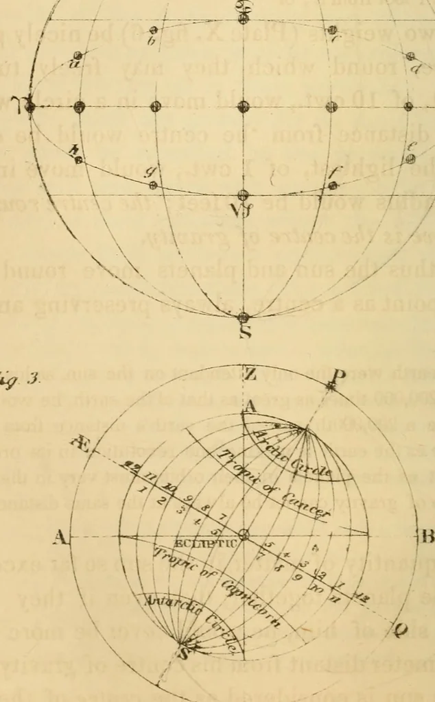An illustration from Guy's Elements of astronomy : and an abridgment of Keith's New treastise on the use of the globes, 1864, leaf 93