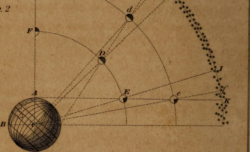 An illustration from Guy's elements of astronomy, and an abridgement of Keith's New treatise on the use of the globes, 1832, leaf 113