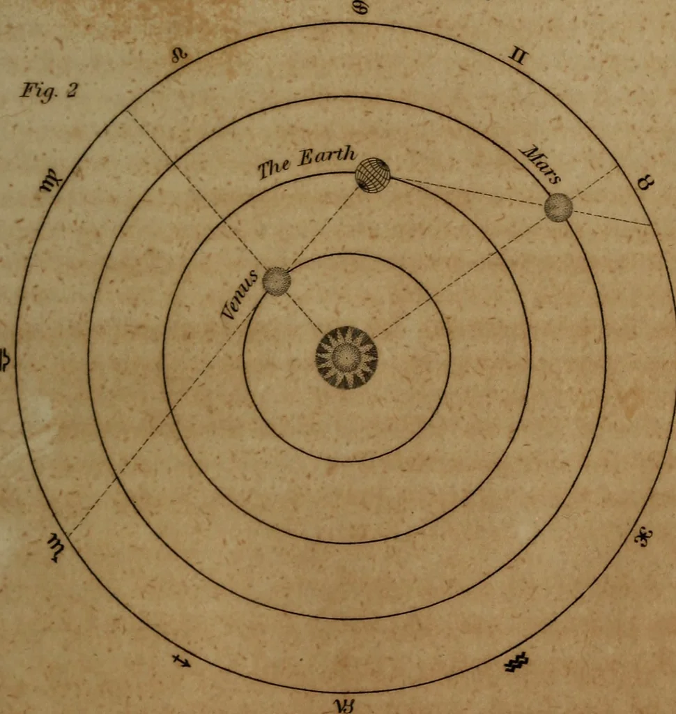 An illustration from Guy's elements of astronomy, and an abridgement of Keith's New treatise on the use of the globes, 1832, leaf 122