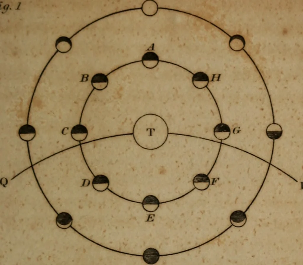 An illustration from Guy's elements of astronomy, and an abridgement of Keith's New treatise on the use of the globes, 1832, leaf 128