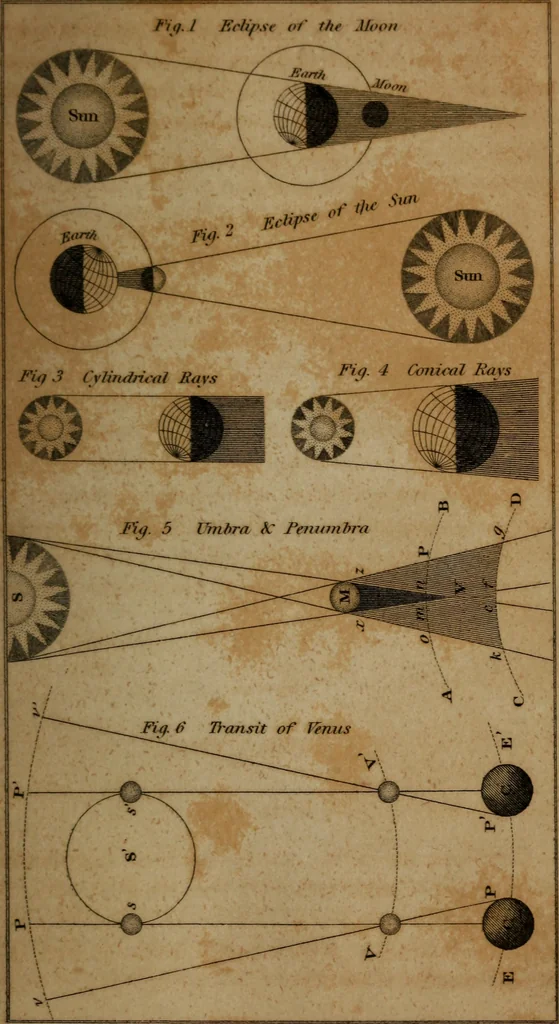 An illustration from Guy's elements of astronomy, and an abridgement of Keith's New treatise on the use of the globes, 1832, leaf 136