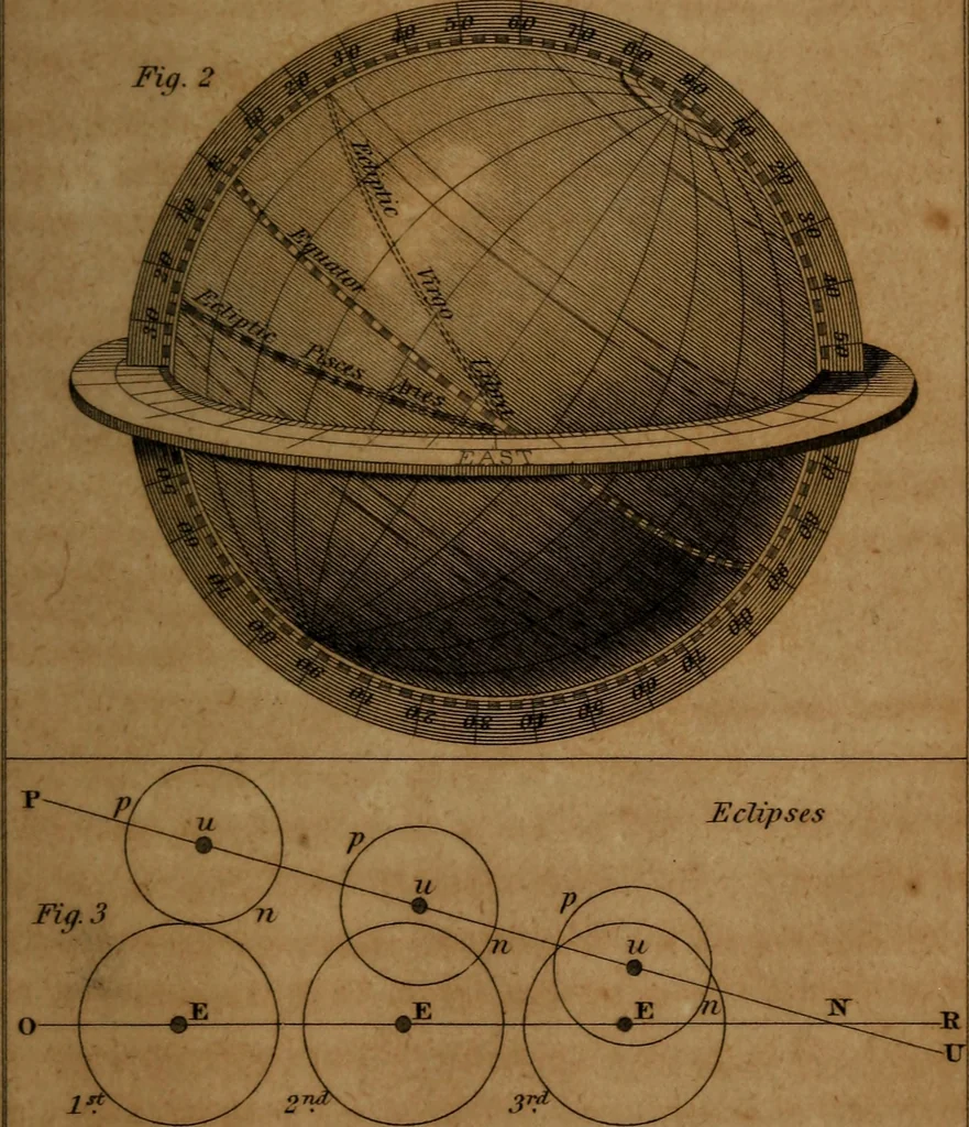 An illustration from Guy's elements of astronomy, and an abridgement of Keith's New treatise on the use of the globes, 1832, leaf 152