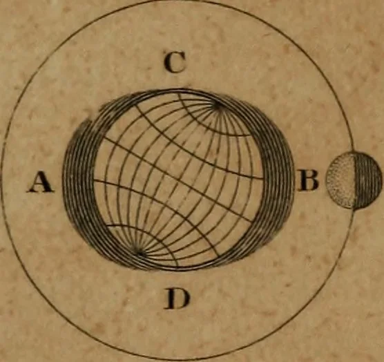 An illustration from Guy's elements of astronomy, and an abridgement of Keith's New treatise on the use of the globes, 1832, leaf 164