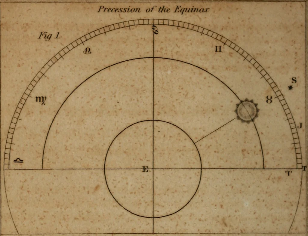 An illustration from Guy's elements of astronomy, and an abridgement of Keith's New treatise on the use of the globes, 1832, leaf 179