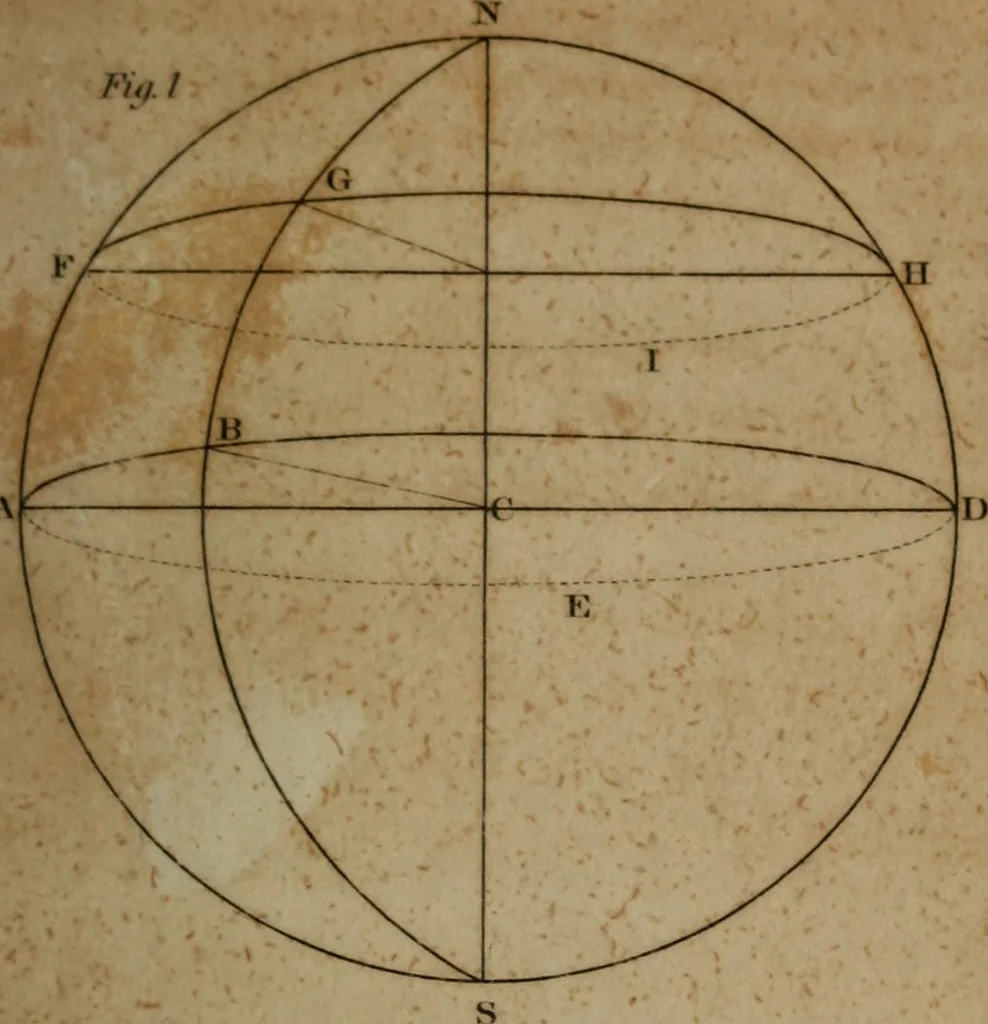 An illustration from Guy's elements of astronomy, and an abridgement of Keith's New treatise on the use of the globes, 1832, leaf 22
