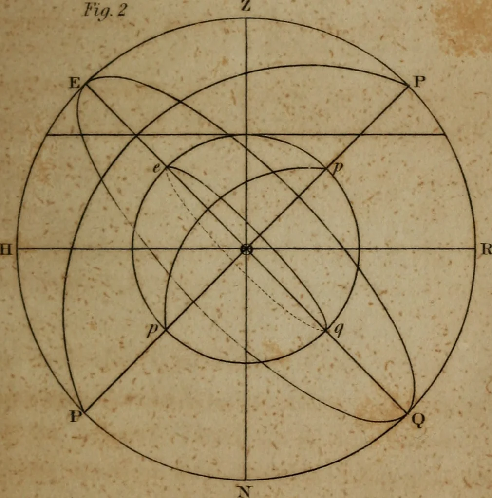 An illustration from Guy's elements of astronomy, and an abridgement of Keith's New treatise on the use of the globes, 1832, leaf 22