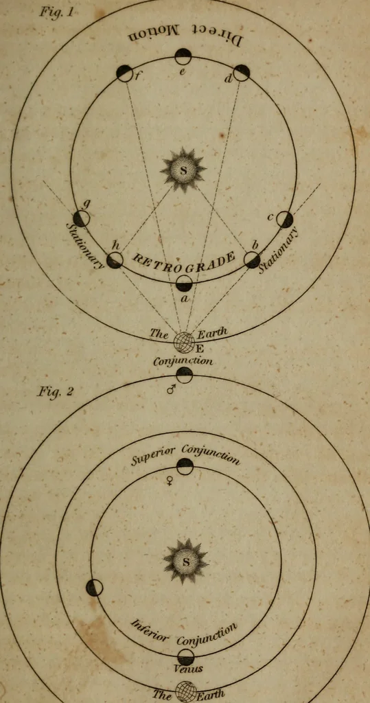 An illustration from Guy's elements of astronomy, and an abridgement of Keith's New treatise on the use of the globes, 1832, leaf 74